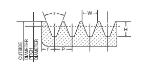 Wedge Belt