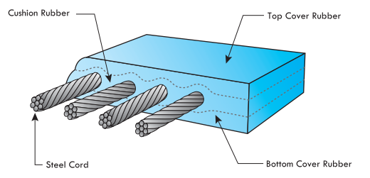 ST Conveyor Belt